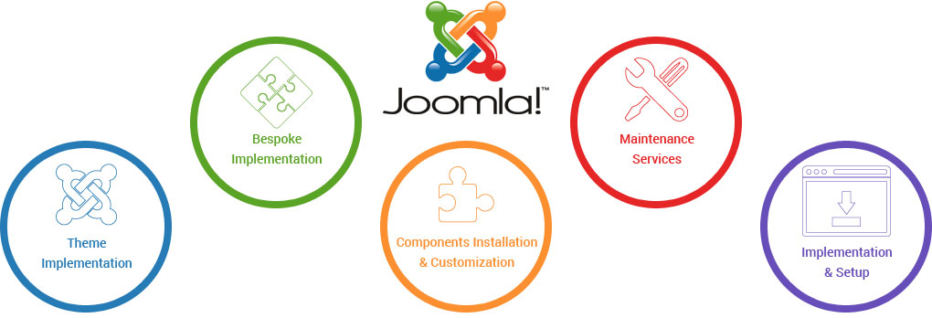 Joomla Solution